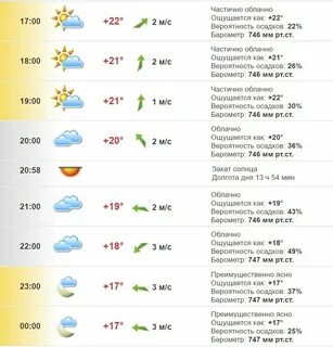 Почасовой прогноз погоды в симферополе на сегодня
