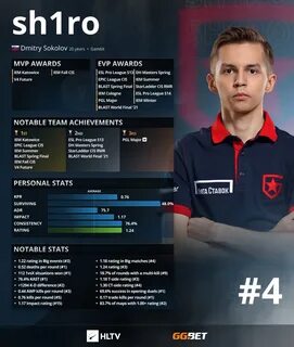 Топ игроков hltv cs