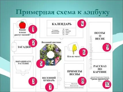 Бесплатные шаблоны лэпбуков