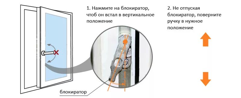 Почему тяжело открывается. Регулировка режима проветривания пластиковых окон схема. Регулировка откидывания створки пластикового окна. Пластиковые окна снизу защелка. Регулировка вертикального открытия пластиковых окон.