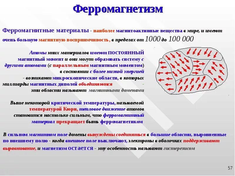 Презентация применение ферромагнетиков. Строение и свойства ферромагнитных материалов.. ферромагнетизм. спонтанная намагниченность ферромагнетиков. строение ферромагнитных материалов..