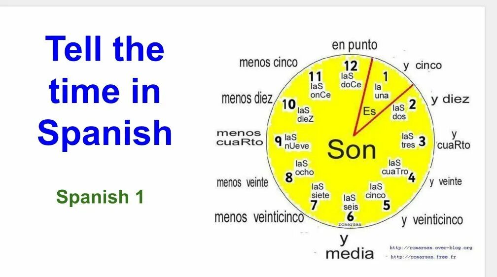 Hora испанский. Time in Spanish. Tell the time. Время в испанском языке часы. В испании перевели время