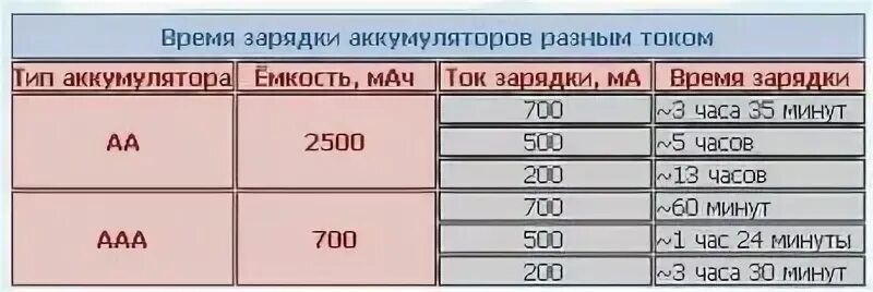 Миллиампер час сколько