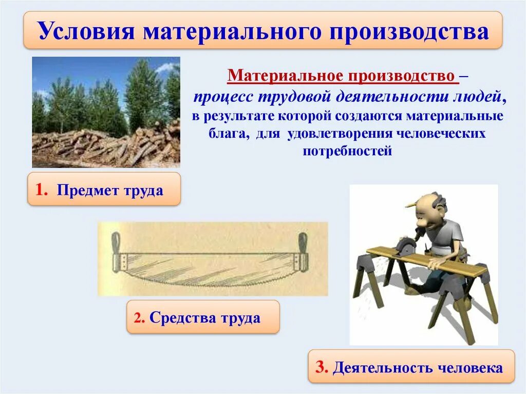 Материальное производство. Средства материального производства. Материальное производство это изготовление. Процесс материального производства.