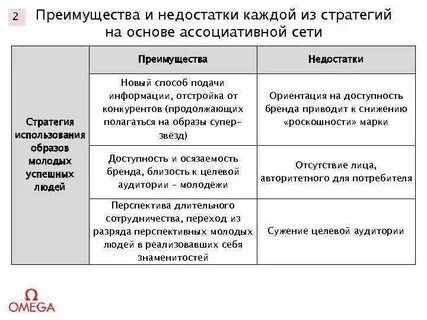 Преимущества стратегии