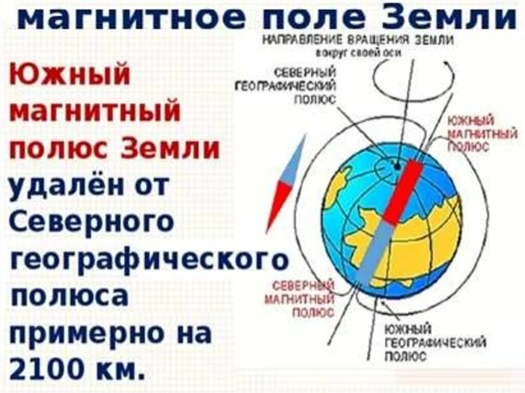 Южный географический полюс земли. Магнитные и географические полюса земли. Расположение полюсов земли. Южный магнитный полюс земли. Как пользуясь компасом определить расположение магнитных полюсов