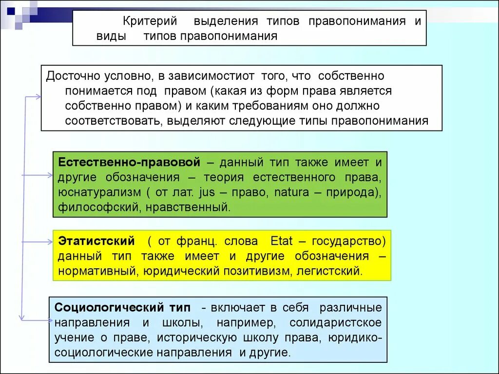 Концепции правопонимания. Типы правопонимания. Типы правопонимания права. Виды типов правопонимания. Типы правового понимания.