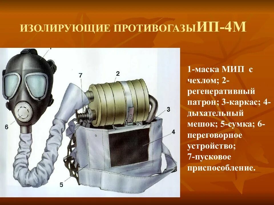 Изолирующий противогаз состав. Изолирующий противогаз ИП-4м. Изолирующий противогаз ИП-4. Противогаз изолирующий ИП-4м Вт 8-083.010 ту. ИП-4м противогаз ТТХ.