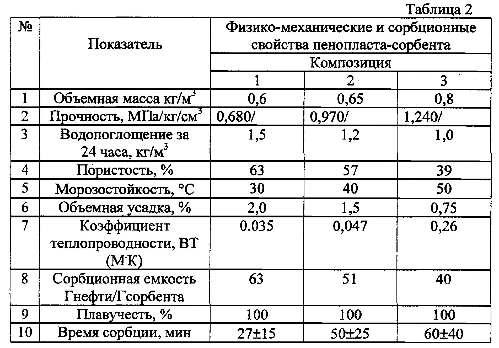 Усадка при литье пластмасс. Усадка полимеров. Таблица птр полимеров. Физико-механические характеристики полимеров. Усадка при литье пластмасс под давлением.