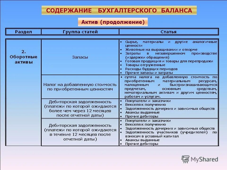 Краткосрочные активы банка. Характеристика 5 раздела бухгалтерского баланса. Содержание актива и пассива бухгалтерского баланса. Пассив краткосрочные обязательства. Краткосрочные обязательства в балансе.