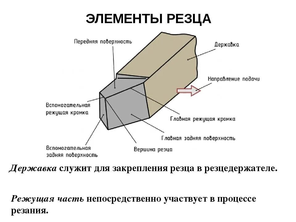 Конструкция их может