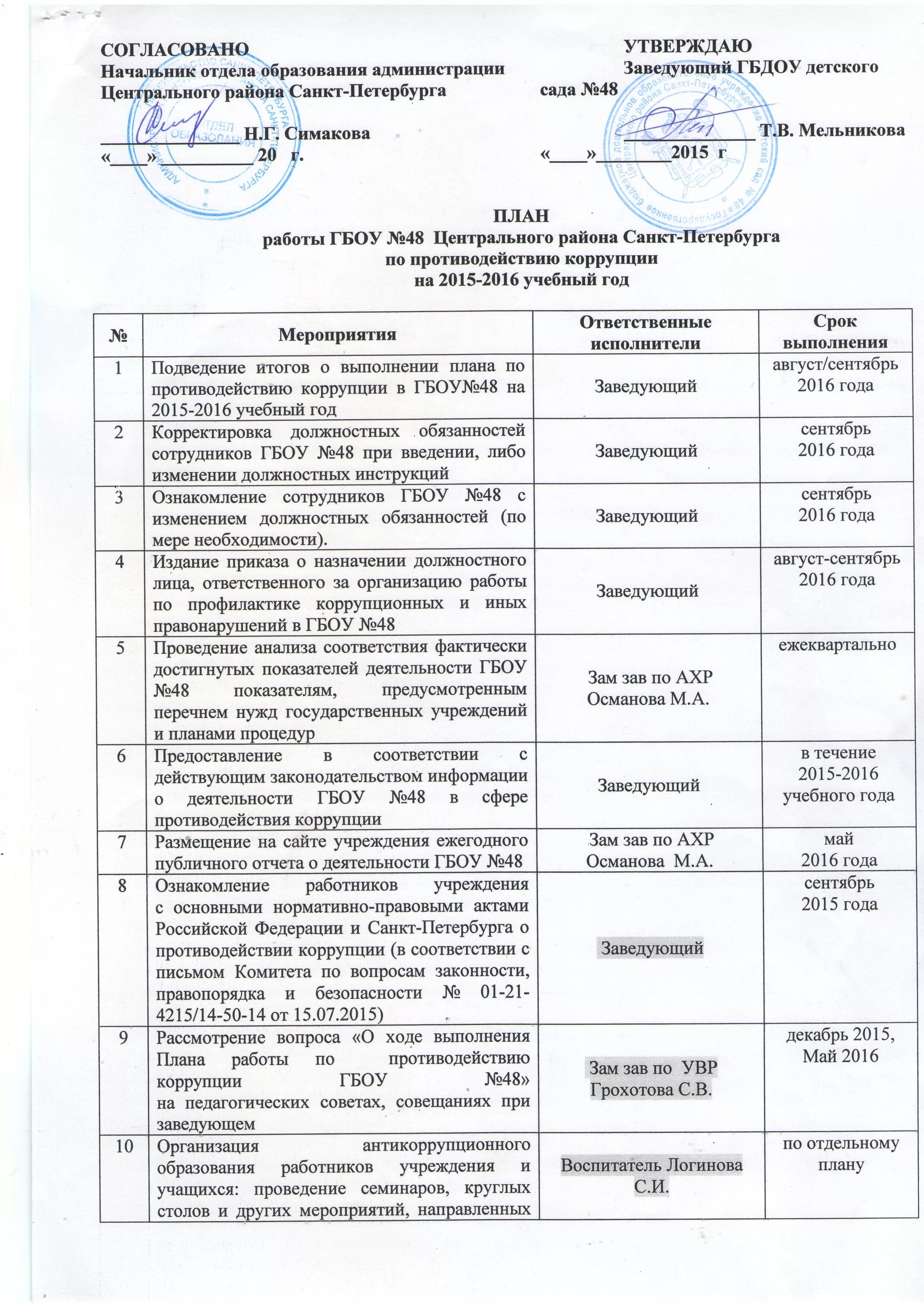 Пример мероприятия по профессиональному развитию противодействию коррупции. План мероприятий по предупреждению коррупции в организации. план мероприятий по противодействию коррупции в учреждении. план мероприятий по профилактике коррупции. план профилактических мероприятий по противодействию коррупции..