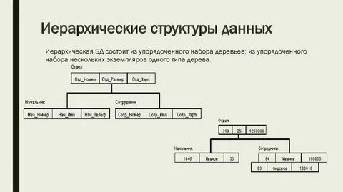 Структурные данные в c