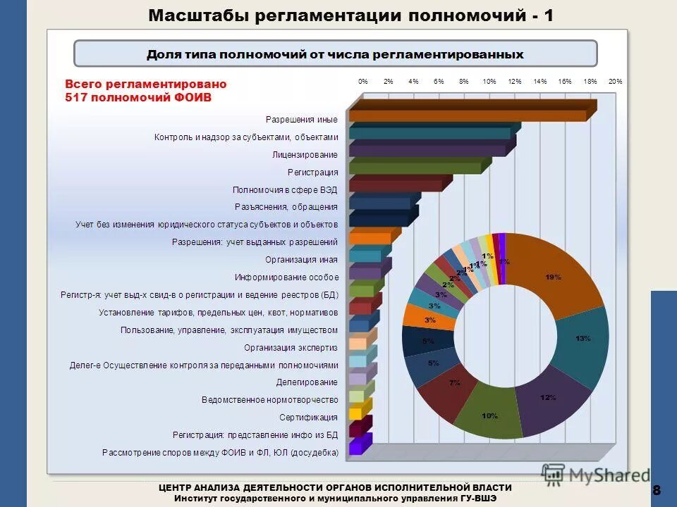 Центр анализа информации