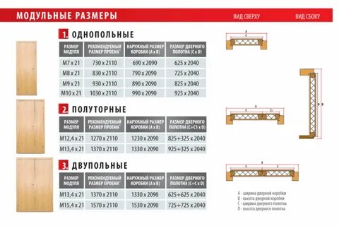 Стандартная толщина дверного полотна