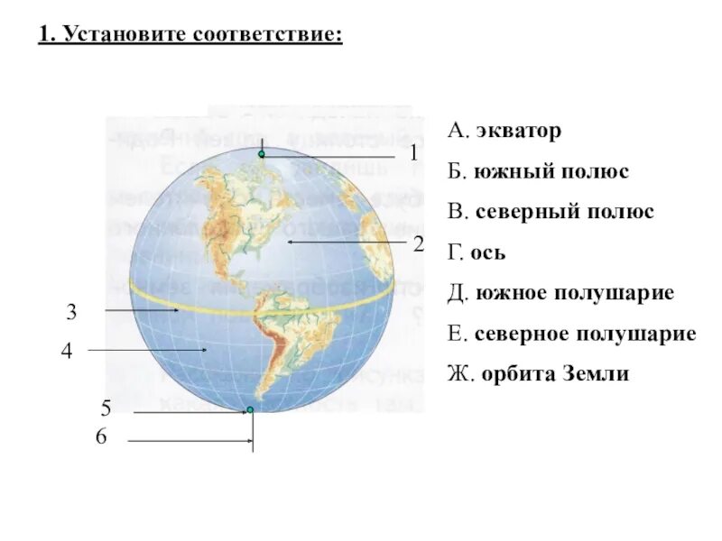 Экватор, полюса земли на схеме. Схематическое изображение земного шара. Экватор Южный полюс. Полушарие земли с экватором южным и северным.