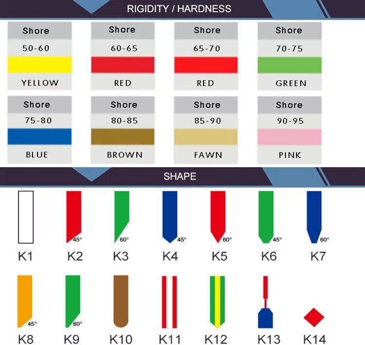 Твердость полиуретана. Полиуретан твердость по Шору 65. Полиуретан жесткость по Шору. Жесткость полиуретана по цвету. Полиуретан твердость по Шор.