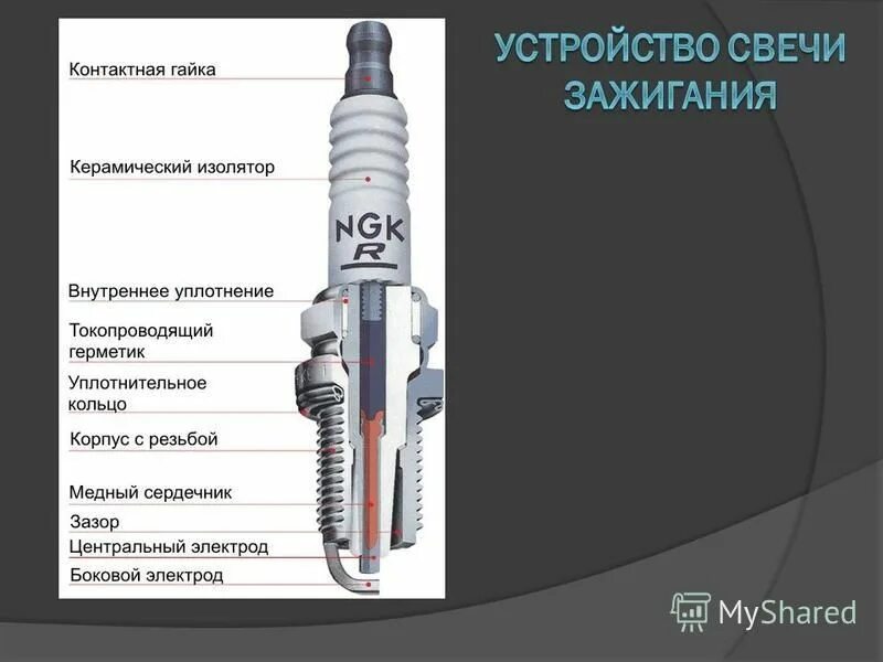 Какая свеча не работает. Свечи зажигания бензин устройство. система зажигания автомобиля со свечами. диаметр отверстия под изолятор свечи зажигания мотоцикла. свечи зажигания неодимовые конструкция.