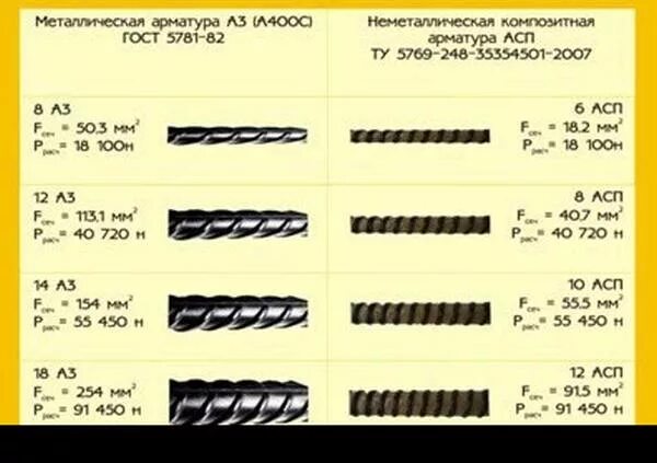 Арматура на разрыв. Арматура 12 усилие на разрыв. Арматура 12 прочность на разрыв. Прочность на разрыв композитной арматуры. Прочность на разрыв арматуры 12 мм ГОСТ.