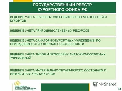 Реестр курортного фонда