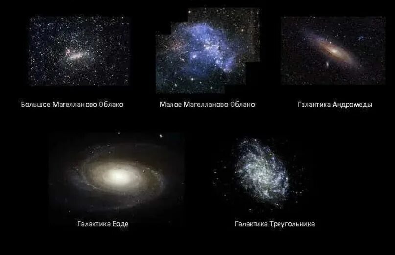 Какие объекты можно увидеть. Галактика Андромеды невооруженным глазом. Галактики видимые невооруженным взглядом. Млечный путь и Магеллановы облака. Галактики которые видно невооруженным глазом.