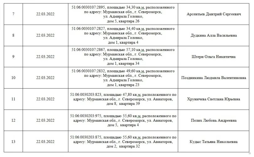 Почта работа североморск. Почта работа североморск