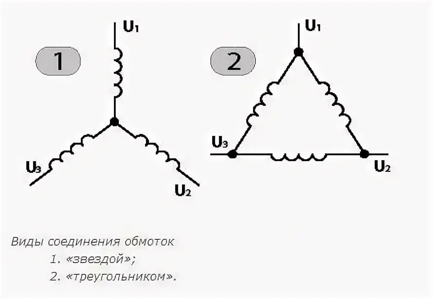 Соединение фаз обмоток. Схема соединения обмоток звезда треугольник. Соединение обмоток трехфазного генератора звездой схема. Схема соединения обмотки звездой. Схема соединения генератора звездой.