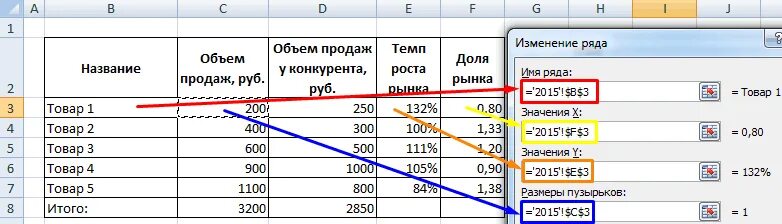 Изменение ряда. Расчет роста рынка. Темп роста формула эксель. Темп прироста excel.