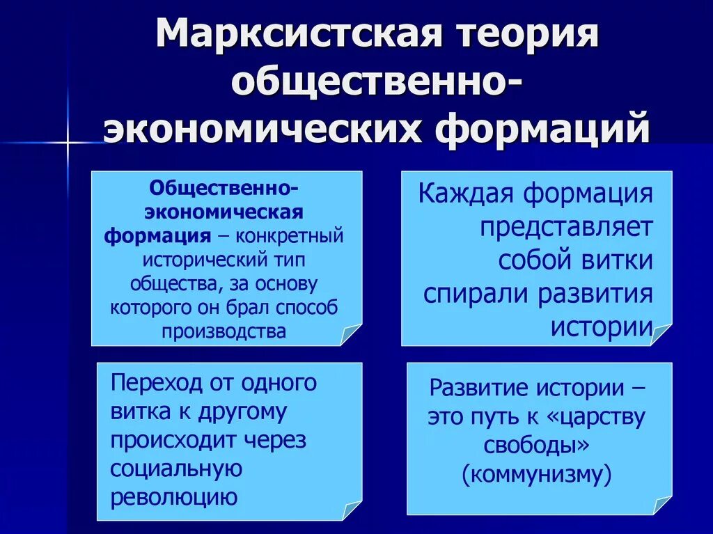 Теория общественно-экономических формаций. Марксистская теория общественно-экономических формаций. Общественно-экономическая формация в марксизме это. Марксистская теория общества.