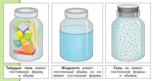 Сохраняют объем постоянным. Сохранение формы и объема в твердых телах. Сохранение объема твердого тела. Твердые тела имеют форму и объем не имеют. Твердое тело сохраняет форму и объем.