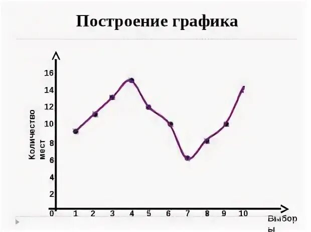 Графики 6 класс презентация
