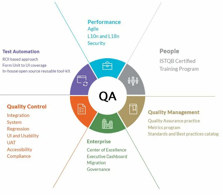 Сфера услуг тест. Сфера услуг тест. Qa инструменты тестирования. Тест какой ты диджитал специалист. Сфера услуг тест.