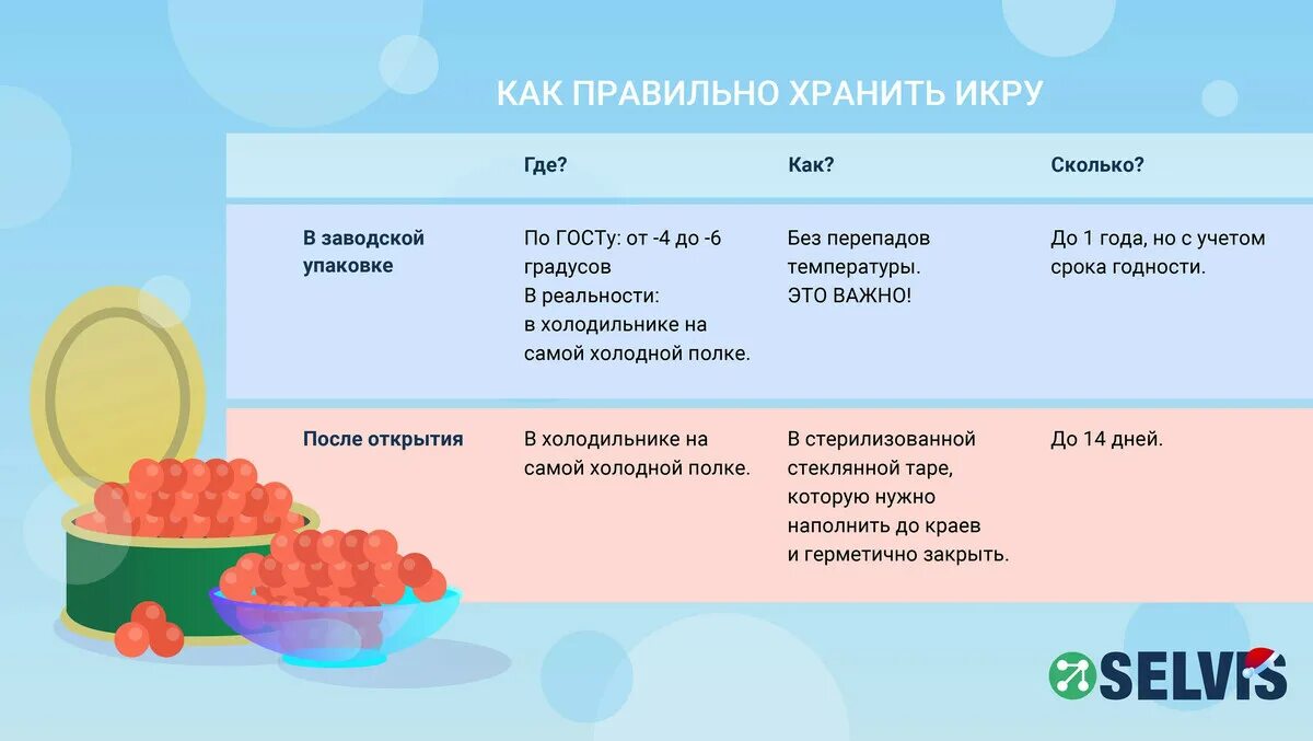 Сколько хранить икру в морозилке. Условия хранения икры. Срок годности икры. Срок хранения икры. Температура хранения икры.