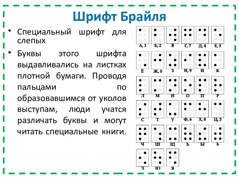 Знаки шрифта брайля. Шифр для слепых Брайля. Азбука для слепых Брайля цифры. Луи Брайль шрифт для слепых. Язык слепых точки.