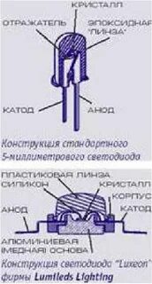 Светодиод устройство и принцип