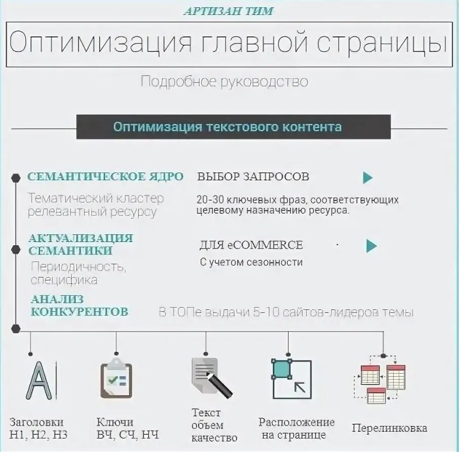 Оптимизация интернета