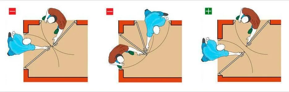 Правильное открывание межкомнатных дверей. Неправильное открывание дверей. Открывание двери наружу. В какую сторону должна открываться дверь.
