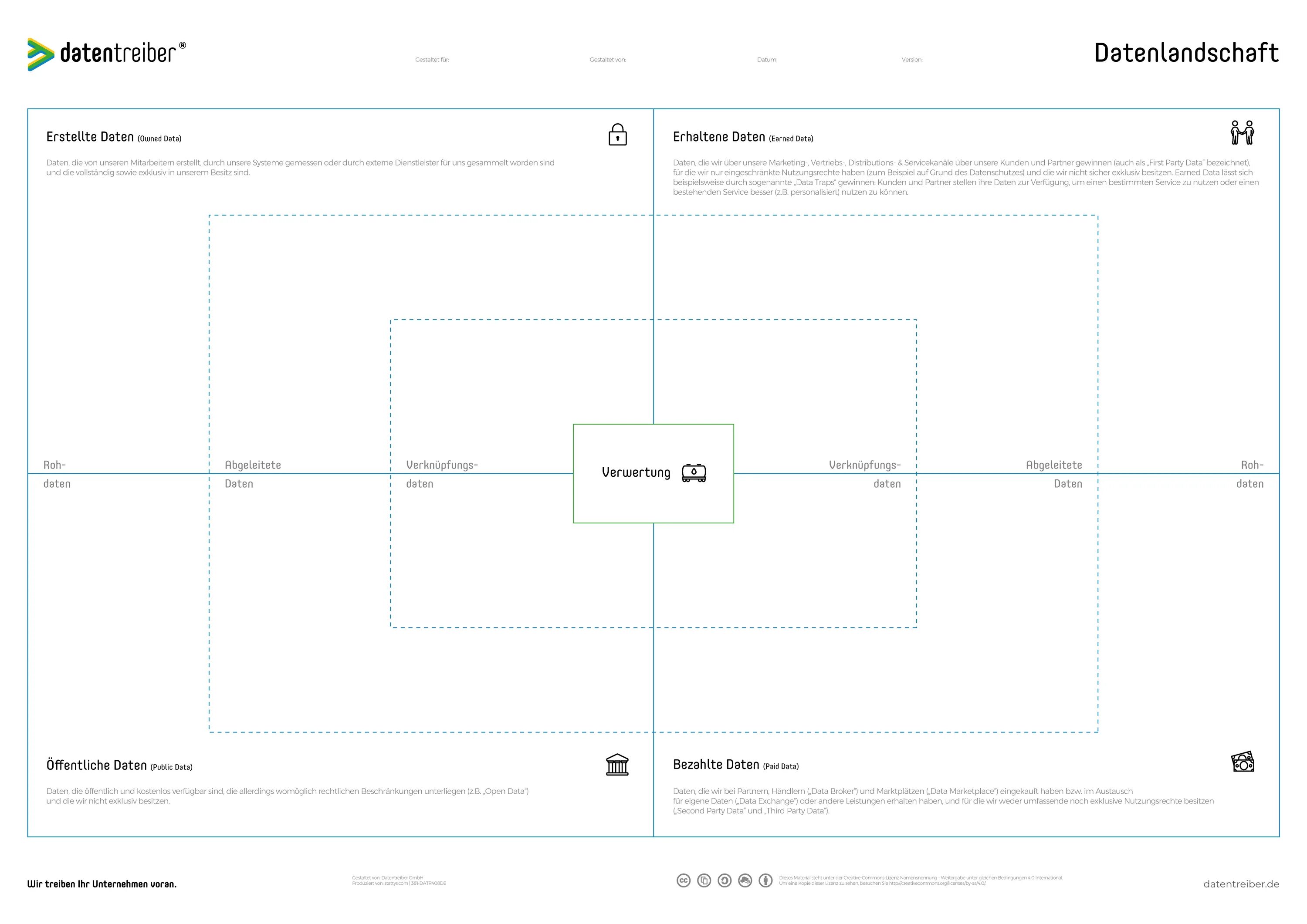 Канвас для стартапа. Data canvas. Canvas data. Канвас в обучении. Canvas data.