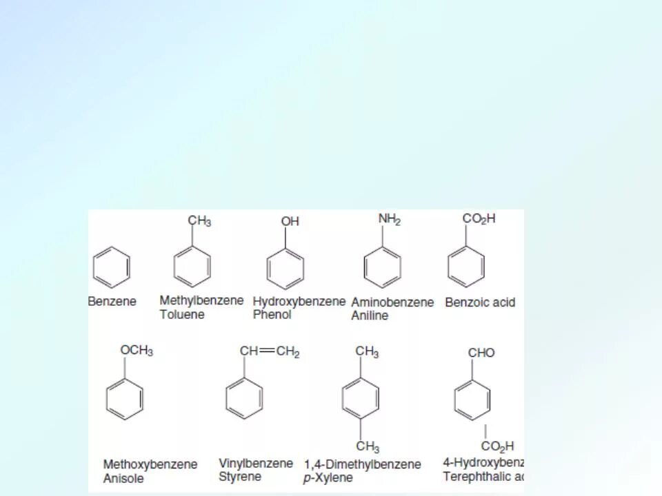 Метоксибензол структурная формула. 1 4 Диметилбензол. Толуол кумол ксилол фенол нитробензол Стирол анилин. Бензол метилбензол бензойная кислота. Эфиры с бензолом