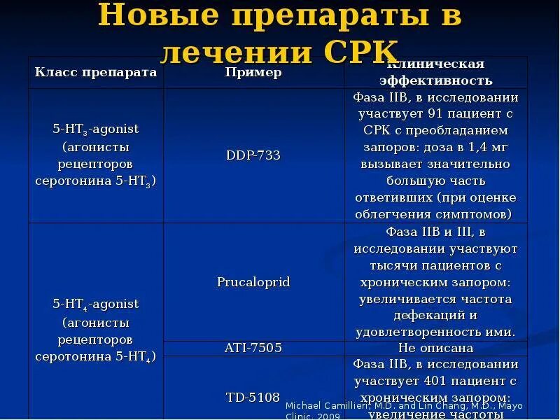 Схема лечения синдрома раздраженного кишечника. При синдроме раздраженного кишечника препараты. Лекарства при раздраженном кишечнике. Лекарства при симптоме раздраженного кишечника.