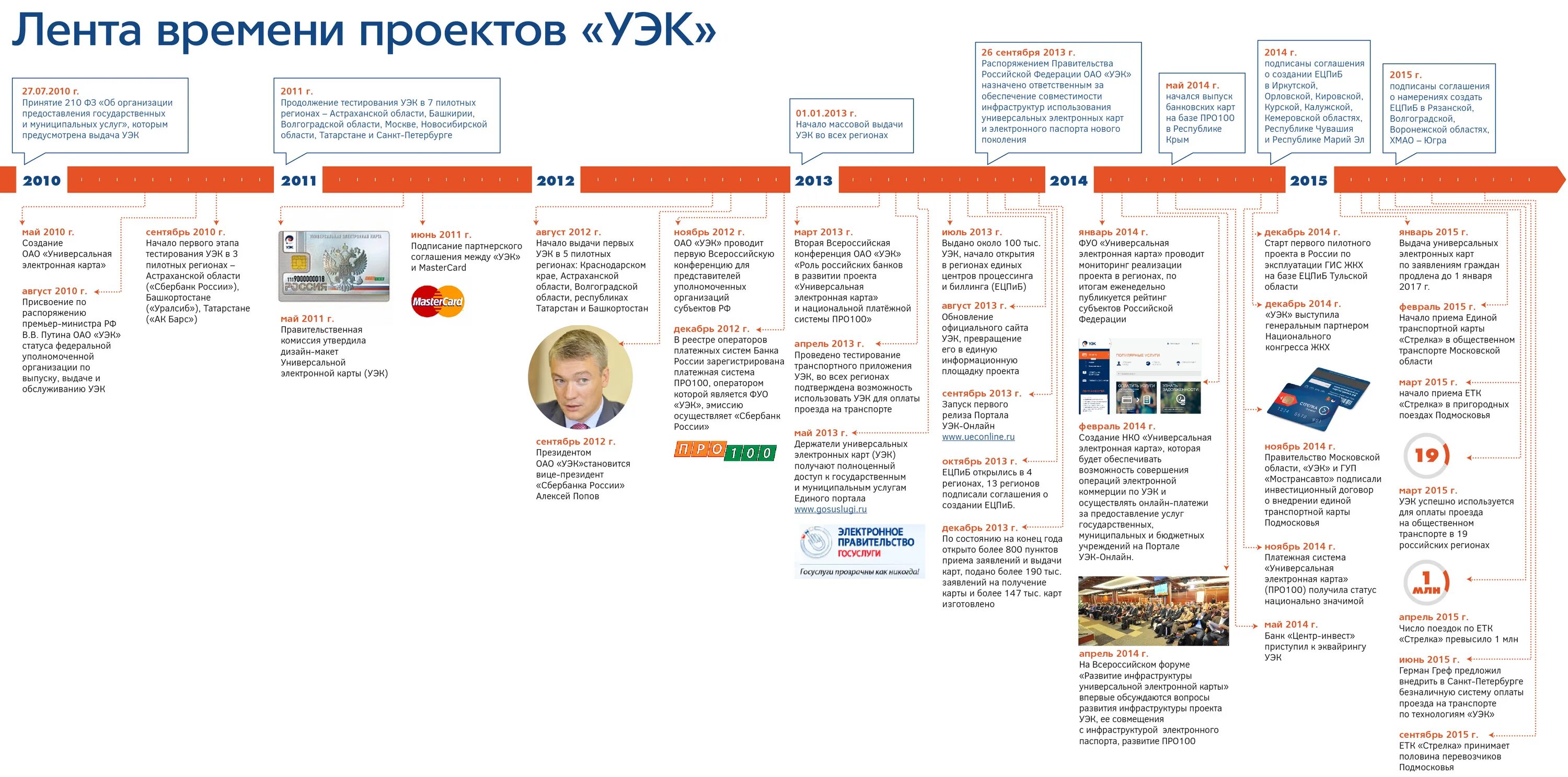 Уэк2010. Универсальная карта 2013. УЭК колледж Екатеринбург.