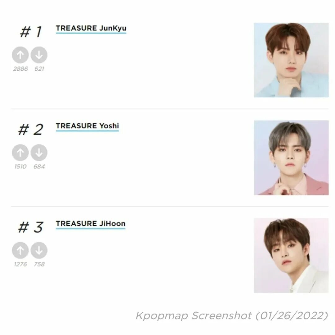 Most handsome kpop idols 2023. Most handsome kpop male Idols 2022. Джи айдол 2022 год. Аватарки Сайон из Джи айдол. The most handsome kpop male Idol Test.