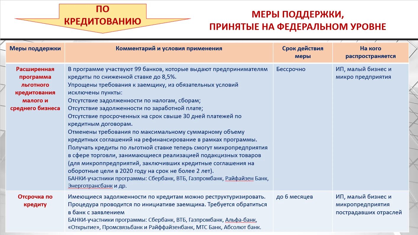 Какие меры поддержки участникам сво. Федеральные меры поддержки. Меры поддержки бизнеса. Перечень федеральных мер поддержки. Федеральные меры поддержки туризма.