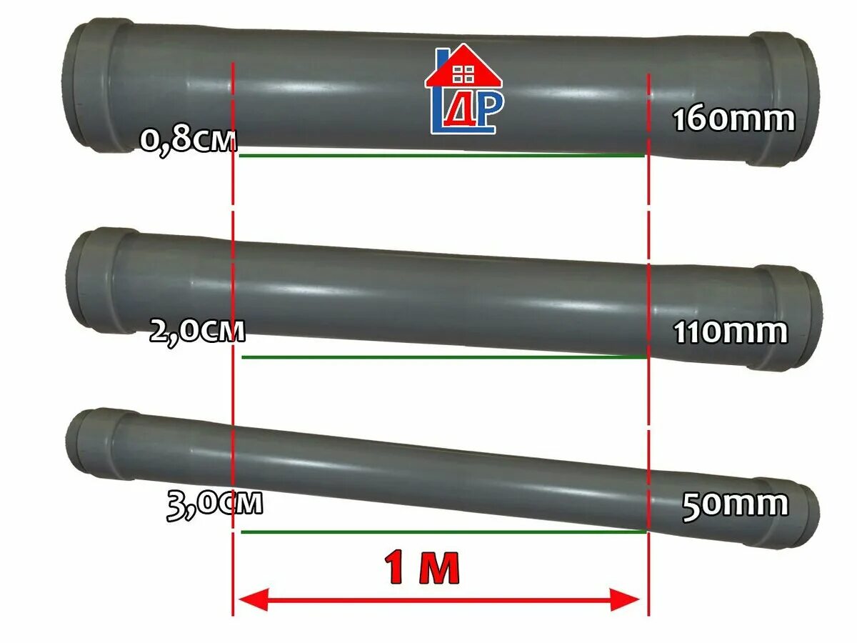 Канализационные трубы уклон 110 трубы. Диаметр трубы 50 под канализационные тру. Какой диаметр трубы для канализации. Канализационные трубы пластиковые диаметр 50 уклон. Сера в канализационных трубах