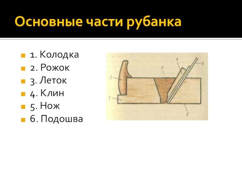 Основные части см 2. Части рубанка. Основные части рубанка. Строение рубанка. Из чего состоит рубанок.