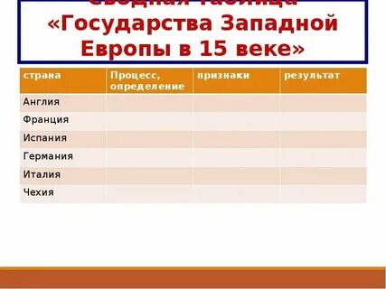Таблица усиление королевской власти