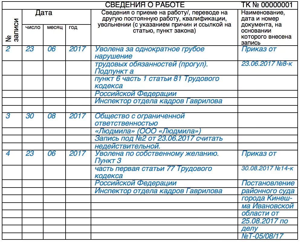 Признать запись недействительной. Запись недействительна в трудовой книжке образец. Как написать в трудовой книжке что запись недействительна. Отмена записи в трудовой книжке об увольнении. Пример запись в трудовой книжке недействительна.