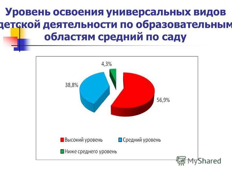 Основные категории эстетики. Уровень освоения проекта. Самый высокий уровень освоения любых видов искусств. Философия искусства. Самый высокий уровень освоения любых видов искусств.