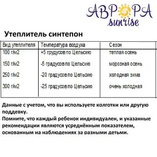 Плотность утеплителя в зимней одежде