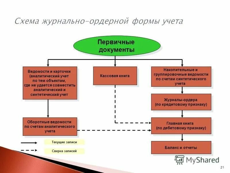 документы для учета личного состава. документация по учету труда. документы для учета личного состава. состав персонала кадрового учета. перечень форм первичной учетной документации по учету труда.